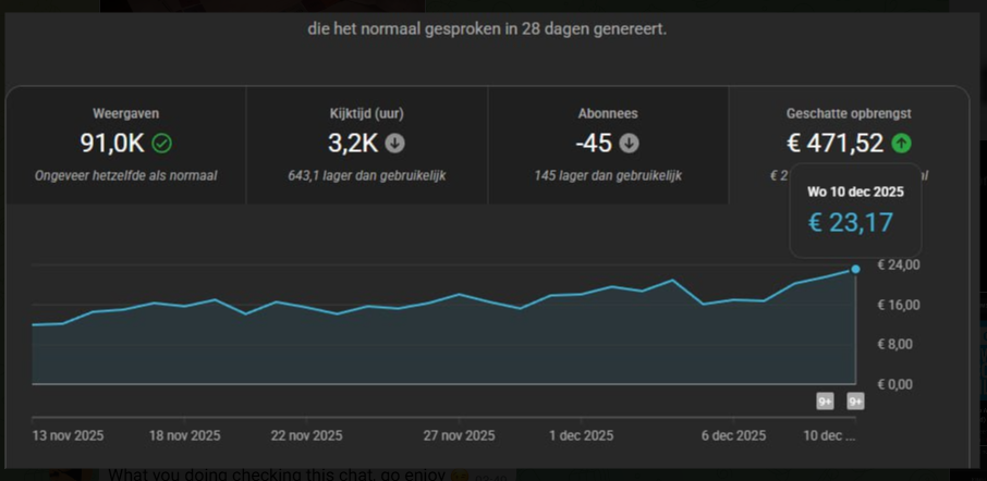 Student Revenue Chart - New 4